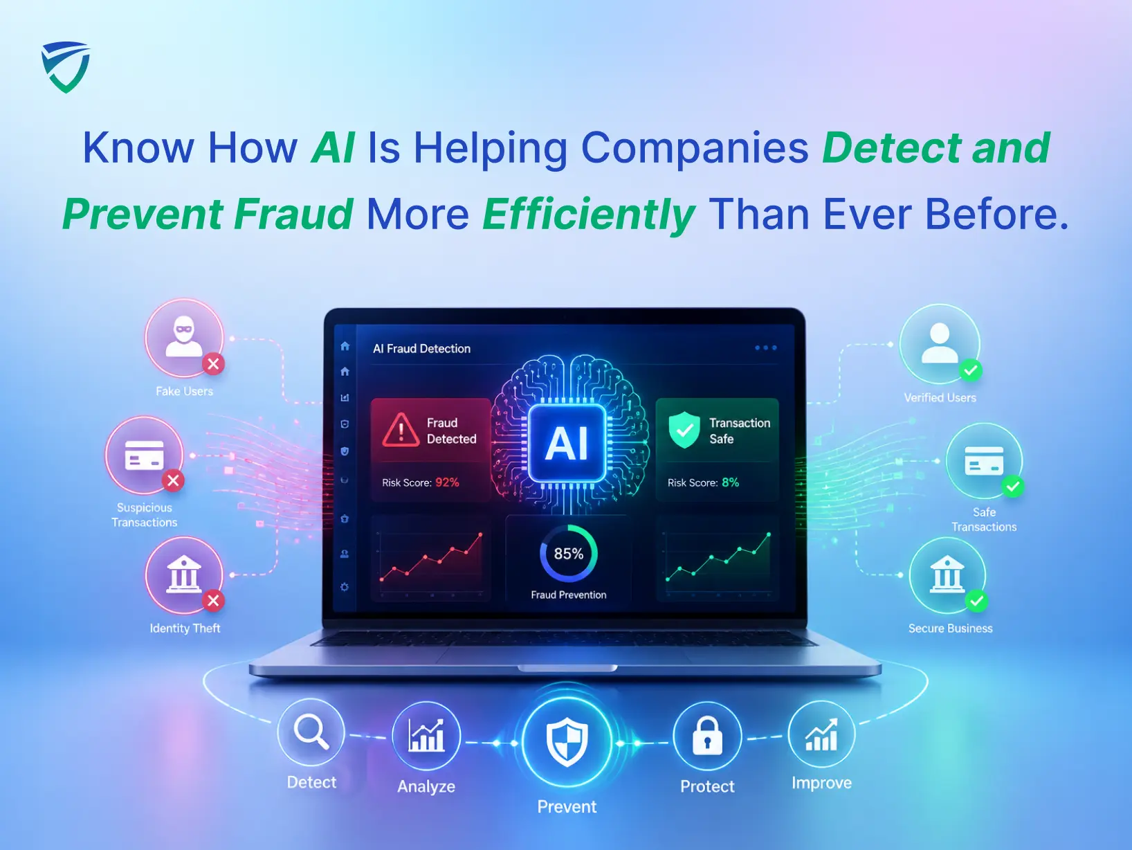 Ai Powered Fraud Detection For Digital Business